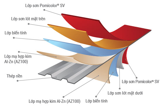 Tôn Pomina: Giá Cả + Chất Lượng + Mọi Thứ Bạn Cần Biết